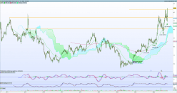 OCI - Semanal