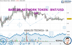 BANCOR NETWORK TOKEN - BNT/USD - 1H