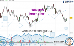 EKINOPS - Dagelijks