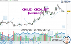CHILIZ - CHZ/USDT - Täglich