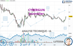 CYBERGUN - Täglich