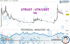 UTRUST - UTK/USDT - 1H
