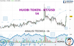 HUOBI TOKEN - HT/USD - 1H