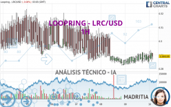 LOOPRING - LRC/USD - 1H