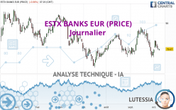 ESTX BANKS EUR (PRICE) - Journalier