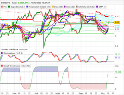 EKINOPS - Journalier