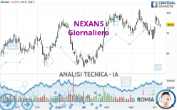 NEXANS - Giornaliero