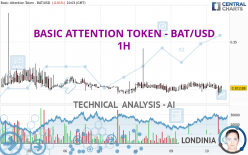 BASIC ATTENTION TOKEN - BAT/USD - 1H