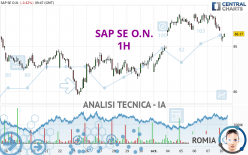 SAP SE O.N. - 1H