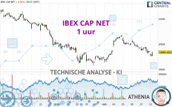 IBEX CAP NET - 1 uur