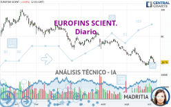 EUROFINS SCIENT. - Diario