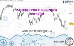 STOXX50 PRICE EUR INDEX - Journalier