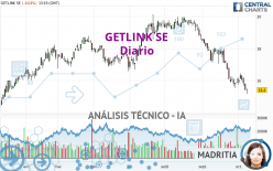 GETLINK SE - Journalier