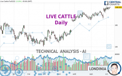 LIVE CATTLE - Daily