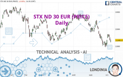 STX ND 30 EUR (PRICE) - Daily