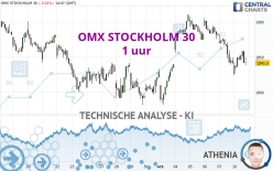 OMX STOCKHOLM 30 - 1 uur