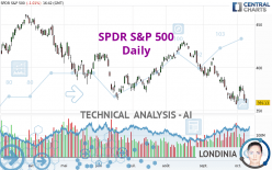 SPDR S&P 500 - Dagelijks