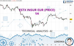 ESTX INSUR EUR (PRICE) - 1H