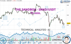 THE SANDBOX - SAND/USDT - 15 min.