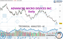 ADVANCED MICRO DEVICES INC. - Daily