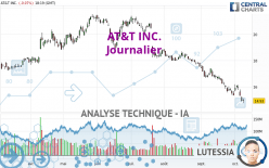 AT&T INC. - Journalier