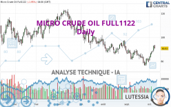 MICRO CRUDE OIL FULL0624 - Täglich