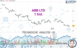 ABB LTD - 1 Std.