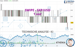 SXP - SXP/USD - 1 uur