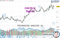 CHF/PLN - Daily