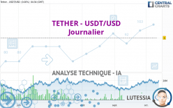 TETHER - USDT/USD - Journalier