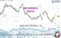 AB SCIENCE - Diario