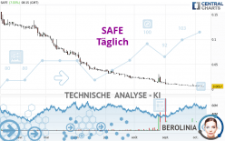 SAFE - Täglich