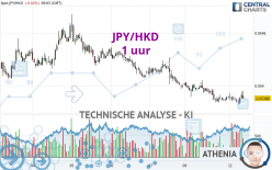 JPY/HKD - 1 uur