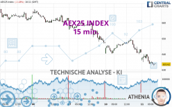 AEX25 INDEX - 15 min.