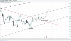 AUD/JPY - 4H