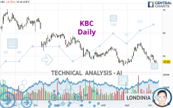 KBC - Daily