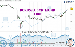 BORUSSIA DORTMUND - 1 uur