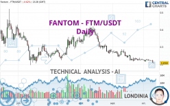 FANTOM - FTM/USDT - Täglich