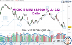 MICRO E-MINI S&P500 FULL0624 - Giornaliero