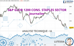 S&P GLOB 1200 CONS. STAPLES SECTOR - Journalier