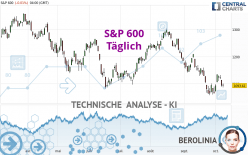 S&P 600 - Journalier