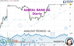AAREAL BANK AG - Diario