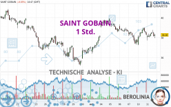 SAINT GOBAIN - 1 Std.