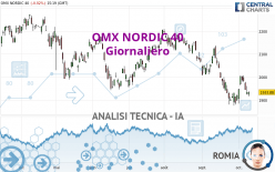 OMX NORDIC 40 - Daily