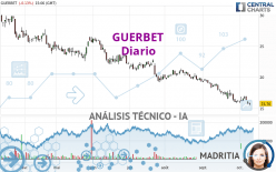 GUERBET - Täglich