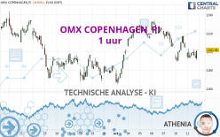 OMX COPENHAGEN_PI - 1 uur