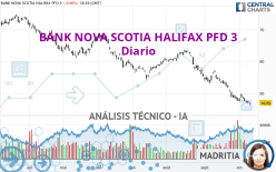 BANK NOVA SCOTIA HALIFAX PFD 3 - Diario