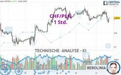 CHF/PLN - 1H