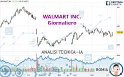 WALMART INC. - Giornaliero