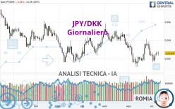JPY/DKK - Giornaliero